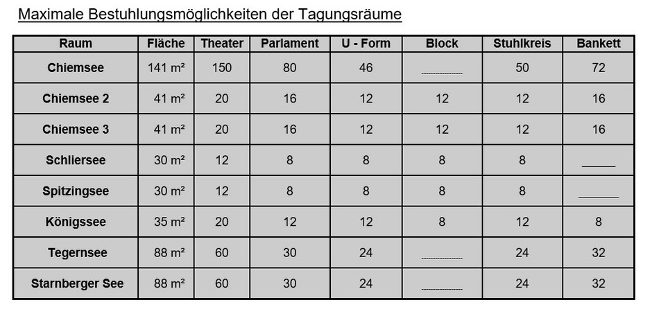 Tagungsräume